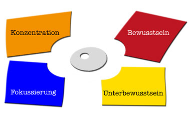 angstbewältigungsritual